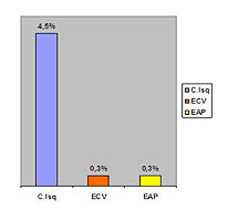 grafico1