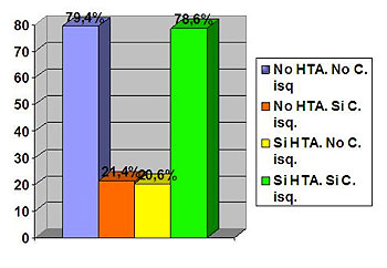 grafico3