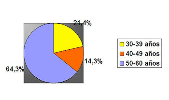 grafico4